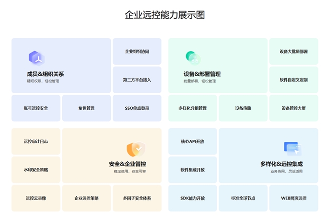 威客电竞云端平台如何安全连接？贝锐向日葵助力纽尔科技搭建跨境电商运营体系(图6)